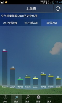 上海空气质量v1.01