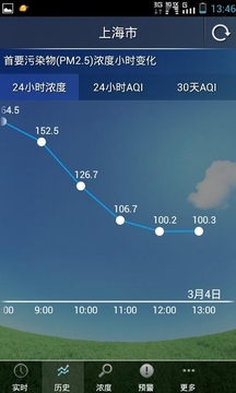 上海空气质量v1.01